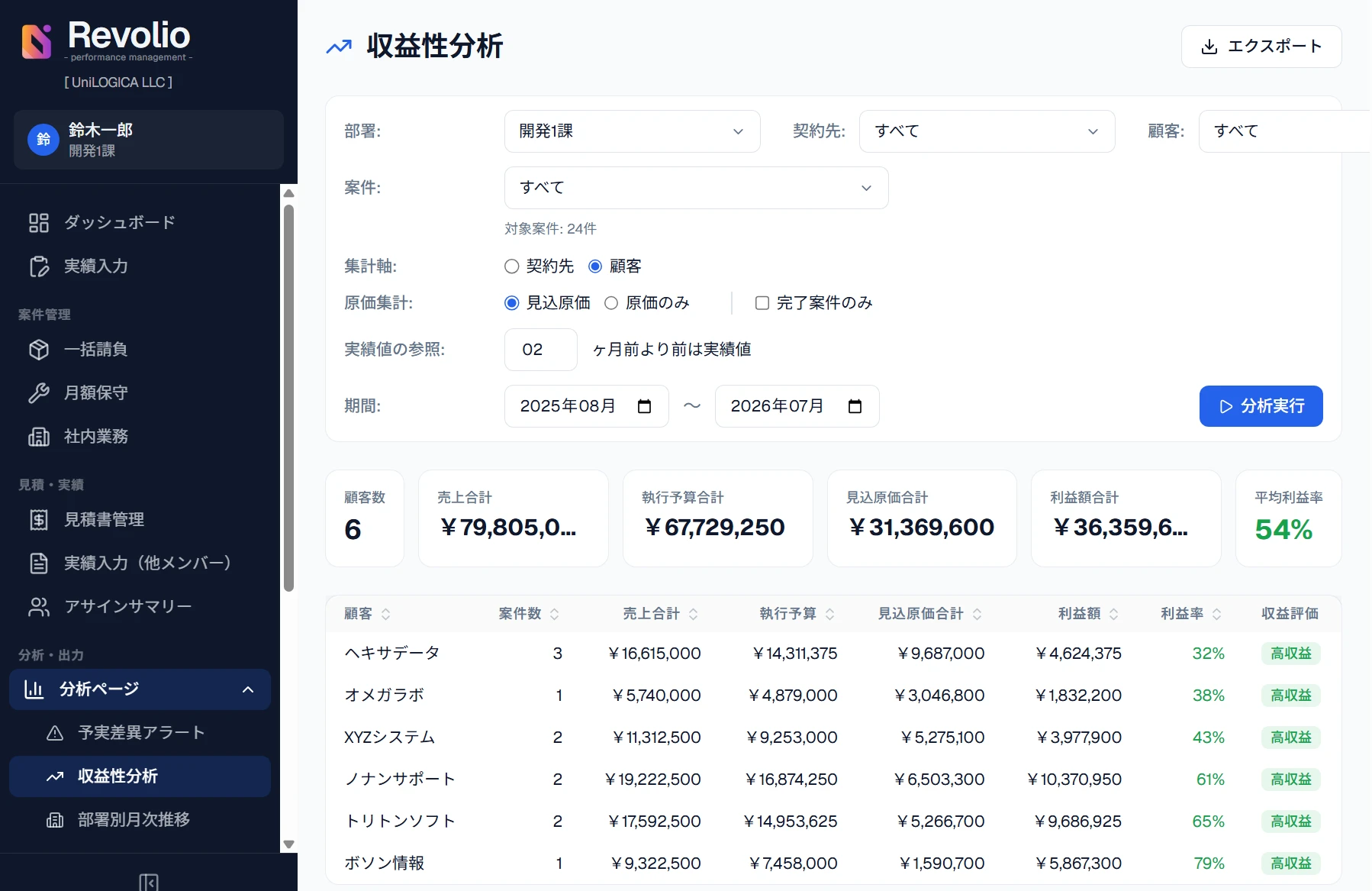 Revolio 収益性分析画面（デモ環境・ダミーデータ）